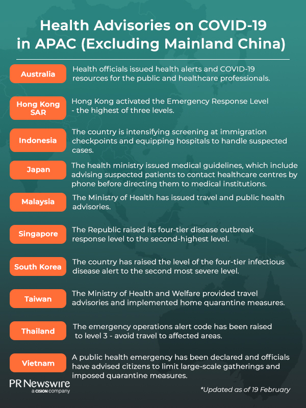 A compilation of the government health advisories in the region